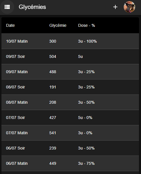 glycemie